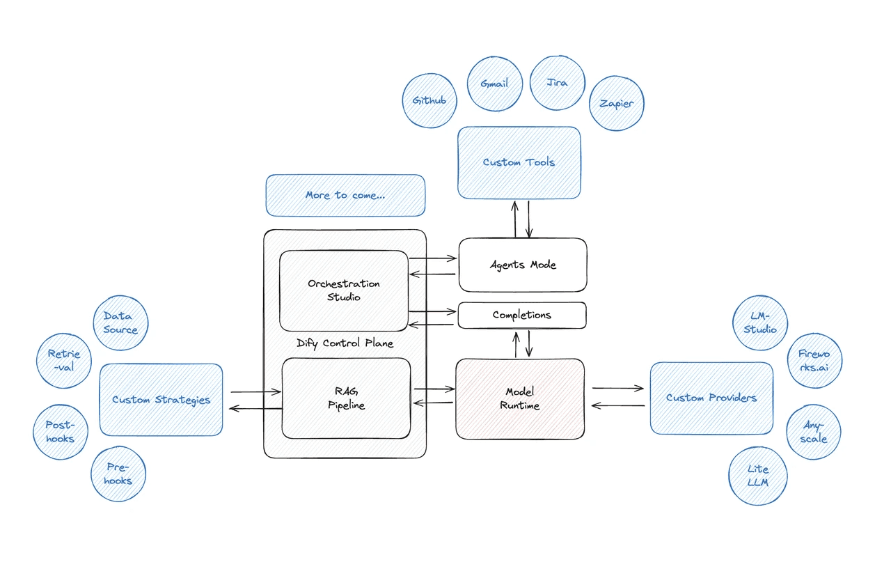 difyopenrouterk8squi-1