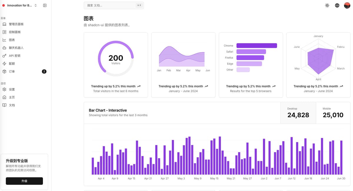 FFlow Next：你的第一个出海 Nextjs SaaS 模板